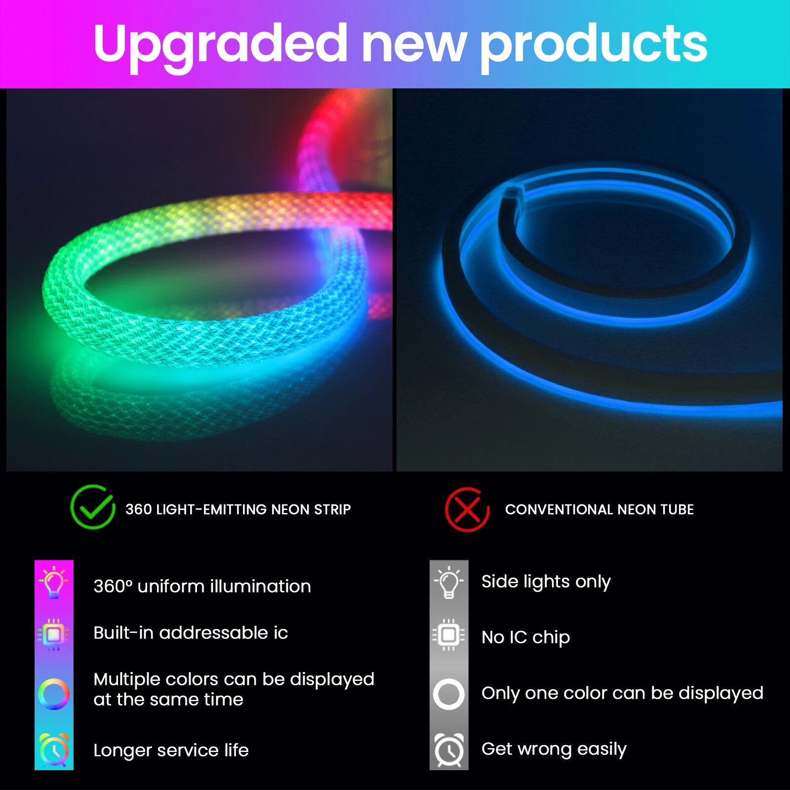 🌈 Bande LED RGB Tube 360° Numérique – 5M | USB 5V | App Control